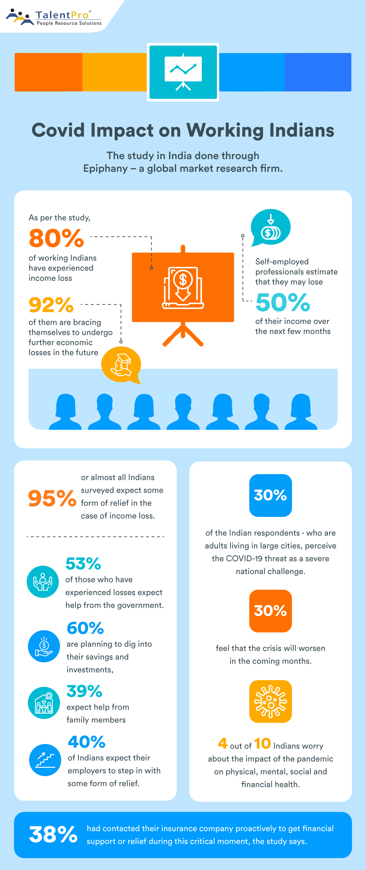 Covid Impact on Working Indians